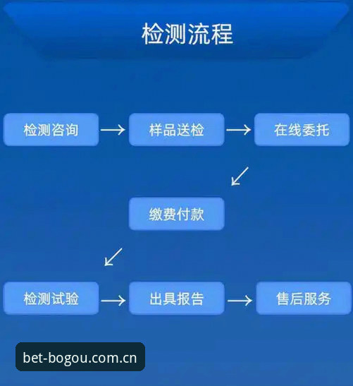 博狗体育平台深度评测：注册流程、安全性与实战体验全面分析